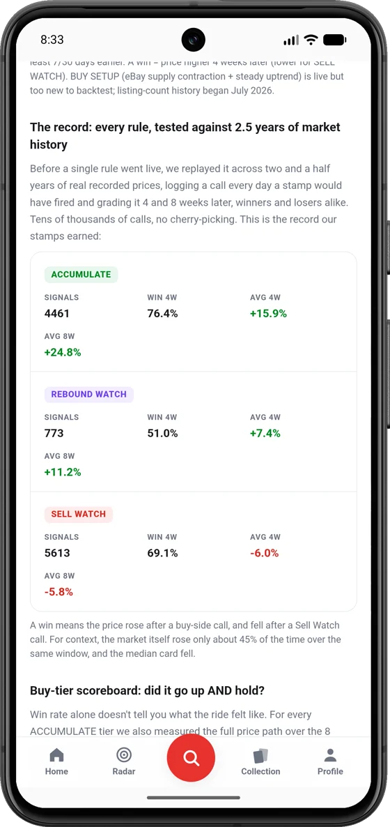 The Ledger: every call graded in public